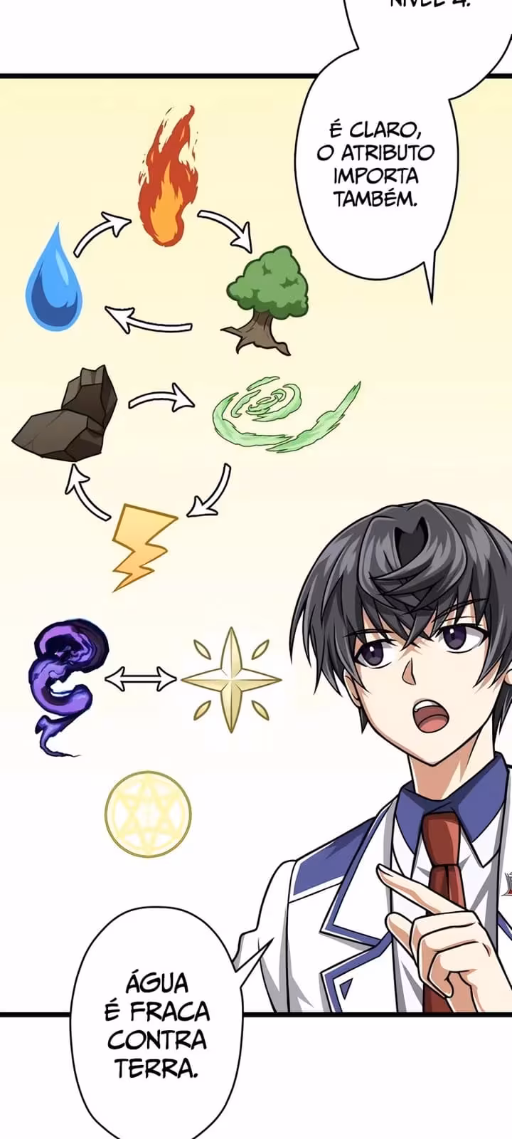 Página do Capítulo 31