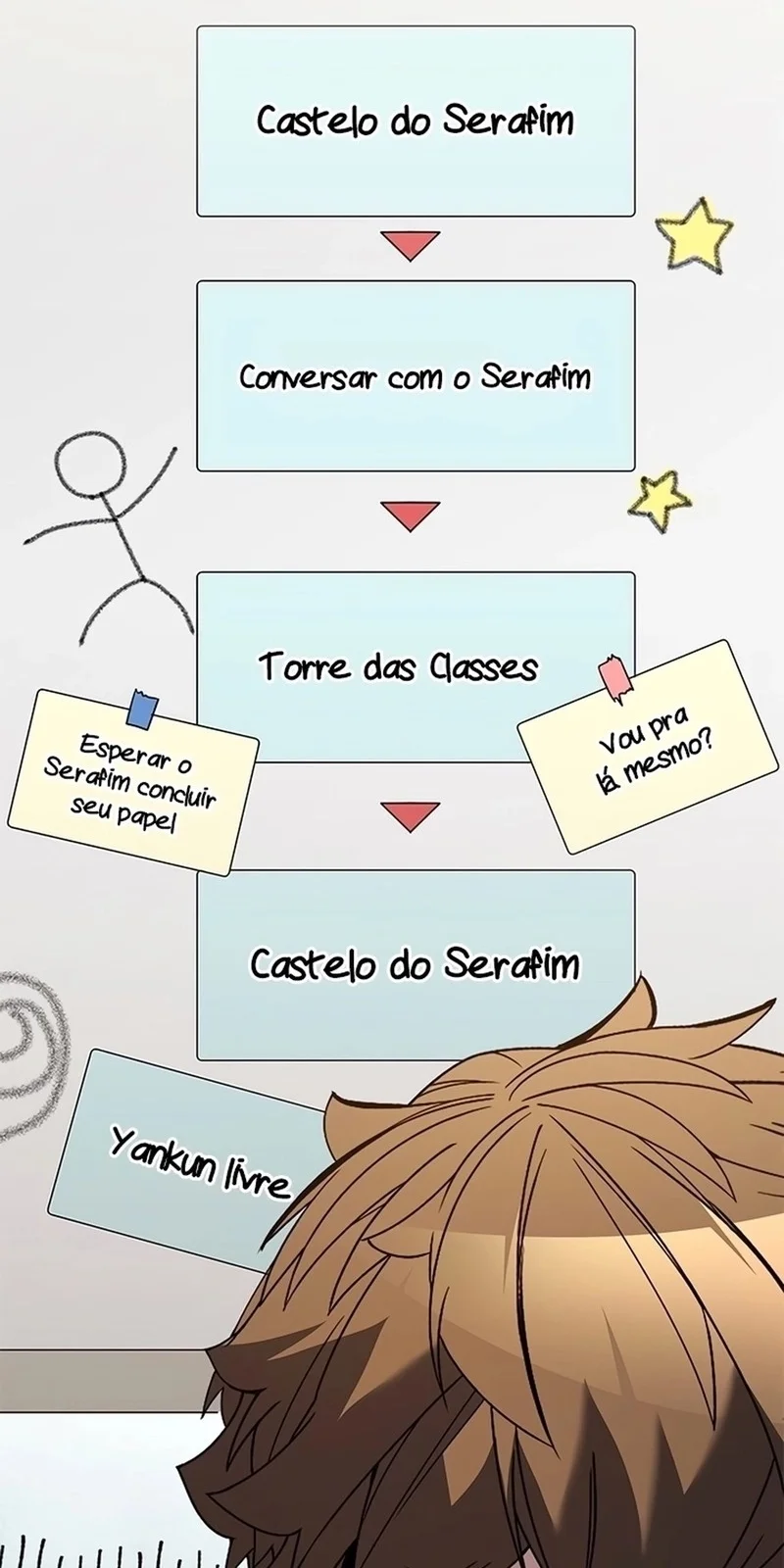 Página do Capítulo 133