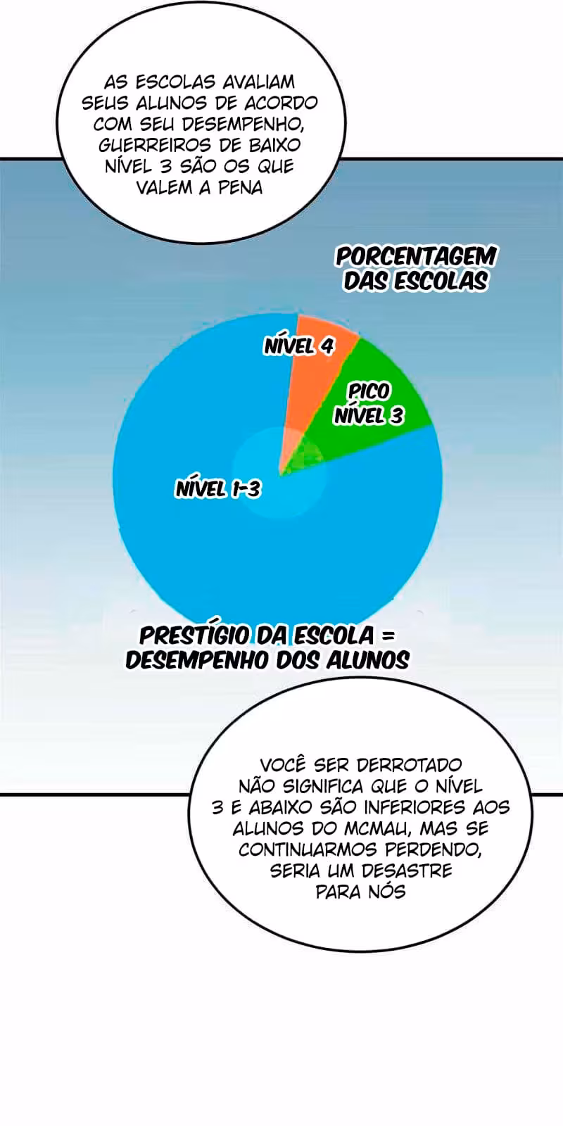 Página do Capítulo 162