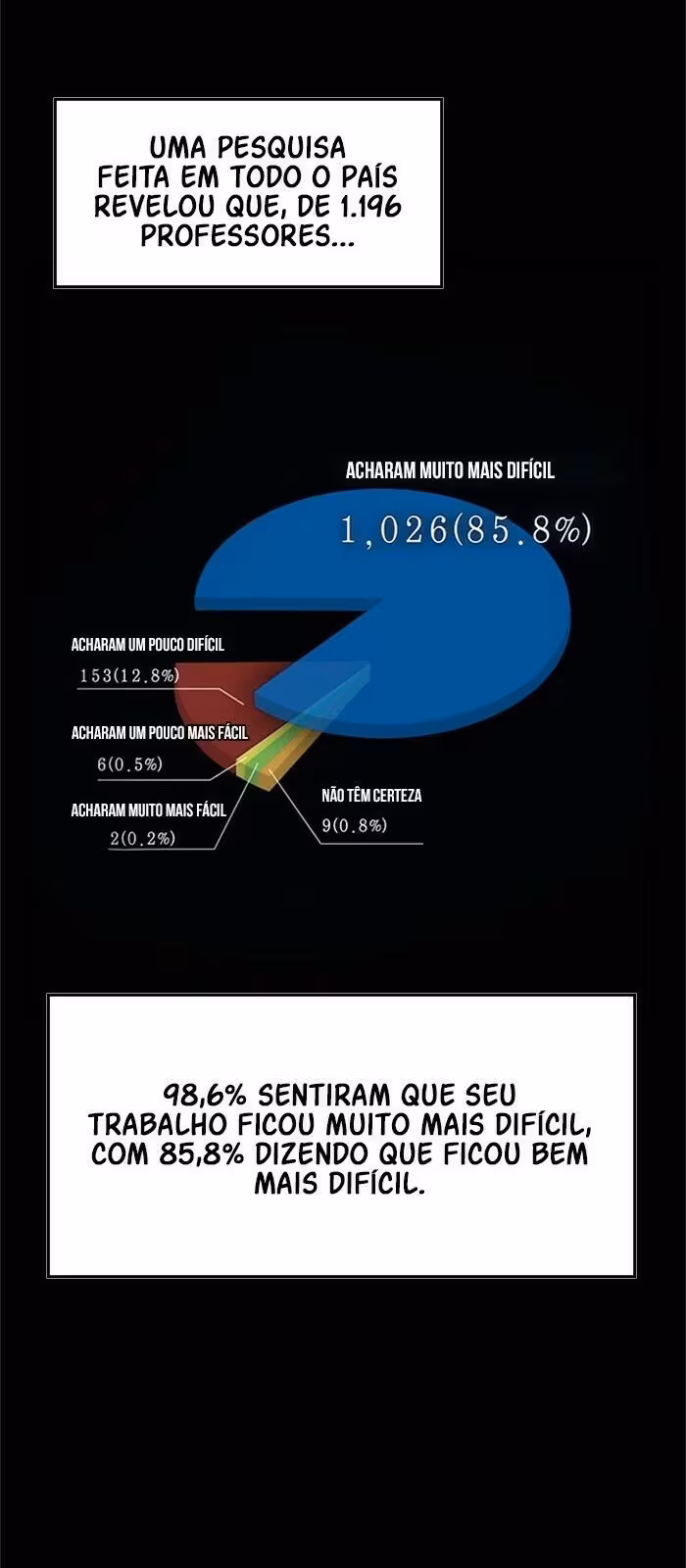 Página do Capítulo 01
